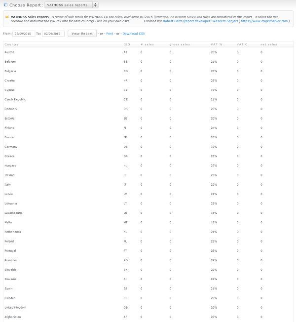 vatmoss-spbas-report