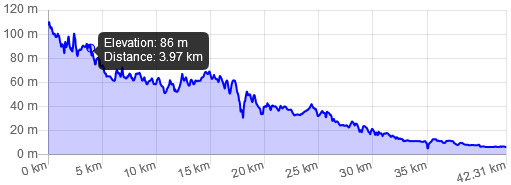 Elevation Chart